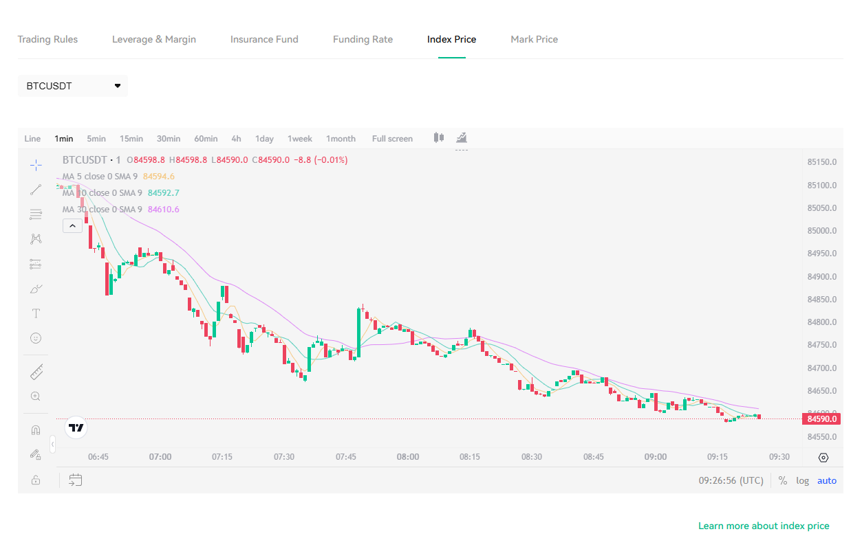 index price.png